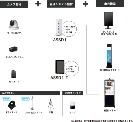 ASSD1本体・オプション