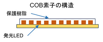 COB素子構造